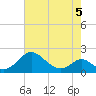 Lower Marlboro tide chart for Thursday, May 5, 2022