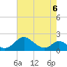 Lower Marlboro tide chart for Friday, May 6, 2022
