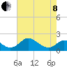 Lower Marlboro tide chart for Sunday, May 8, 2022