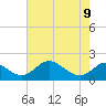 Lower Marlboro tide chart for Monday, May 9, 2022