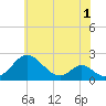 Lower Marlboro tide chart for Wednesday, June 1, 2022