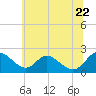 Lower Marlboro tide chart for Wednesday, June 22, 2022