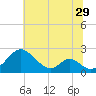 Lower Marlboro tide chart for Wednesday, June 29, 2022