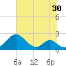 Lower Marlboro tide chart for Thursday, June 30, 2022
