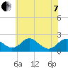 Lower Marlboro tide chart for Tuesday, June 7, 2022