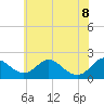 Lower Marlboro tide chart for Wednesday, June 8, 2022