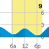 Lower Marlboro tide chart for Thursday, June 9, 2022
