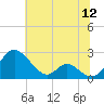 Lower Marlboro tide chart for Tuesday, July 12, 2022