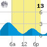 Lower Marlboro tide chart for Wednesday, July 13, 2022