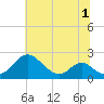 Lower Marlboro tide chart for Friday, July 1, 2022