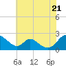 Lower Marlboro tide chart for Thursday, July 21, 2022