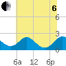 Lower Marlboro tide chart for Wednesday, July 6, 2022