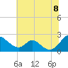 Lower Marlboro tide chart for Friday, July 8, 2022