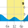Lower Marlboro tide chart for Saturday, July 9, 2022