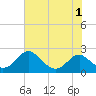 Lower Marlboro tide chart for Monday, August 1, 2022