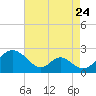 Lower Marlboro tide chart for Wednesday, August 24, 2022