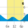 Lower Marlboro tide chart for Saturday, August 6, 2022