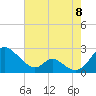 Lower Marlboro tide chart for Monday, August 8, 2022