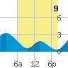 Lower Marlboro tide chart for Tuesday, August 9, 2022