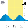 Lower Marlboro tide chart for Saturday, September 10, 2022