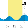 Lower Marlboro tide chart for Thursday, September 15, 2022