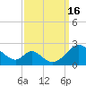 Lower Marlboro tide chart for Friday, September 16, 2022