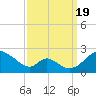 Lower Marlboro tide chart for Monday, September 19, 2022