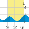 Lower Marlboro tide chart for Thursday, September 1, 2022