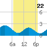 Lower Marlboro tide chart for Thursday, September 22, 2022
