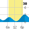Lower Marlboro tide chart for Friday, September 30, 2022