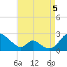 Lower Marlboro tide chart for Monday, September 5, 2022