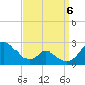 Lower Marlboro tide chart for Tuesday, September 6, 2022
