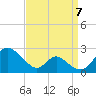 Lower Marlboro tide chart for Wednesday, September 7, 2022