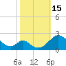 Lower Marlboro tide chart for Saturday, October 15, 2022