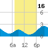Lower Marlboro tide chart for Sunday, October 16, 2022