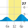 Lower Marlboro tide chart for Thursday, October 27, 2022