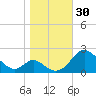 Lower Marlboro tide chart for Sunday, October 30, 2022
