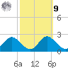 Lower Marlboro tide chart for Sunday, October 9, 2022