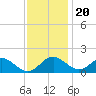 Lower Marlboro tide chart for Sunday, November 20, 2022