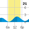 Lower Marlboro tide chart for Monday, November 21, 2022