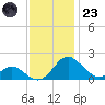 Lower Marlboro tide chart for Wednesday, November 23, 2022