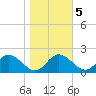 Lower Marlboro tide chart for Saturday, November 5, 2022