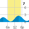 Lower Marlboro tide chart for Monday, November 7, 2022