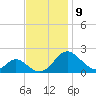 Lower Marlboro tide chart for Wednesday, November 9, 2022