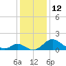 Lower Marlboro tide chart for Monday, December 12, 2022