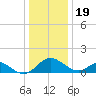 Lower Marlboro tide chart for Monday, December 19, 2022