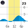 Lower Marlboro tide chart for Friday, December 23, 2022
