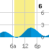Lower Marlboro tide chart for Tuesday, December 6, 2022