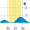 Lower Marlboro tide chart for Thursday, December 8, 2022