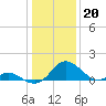 Lower Marlboro tide chart for Friday, January 20, 2023